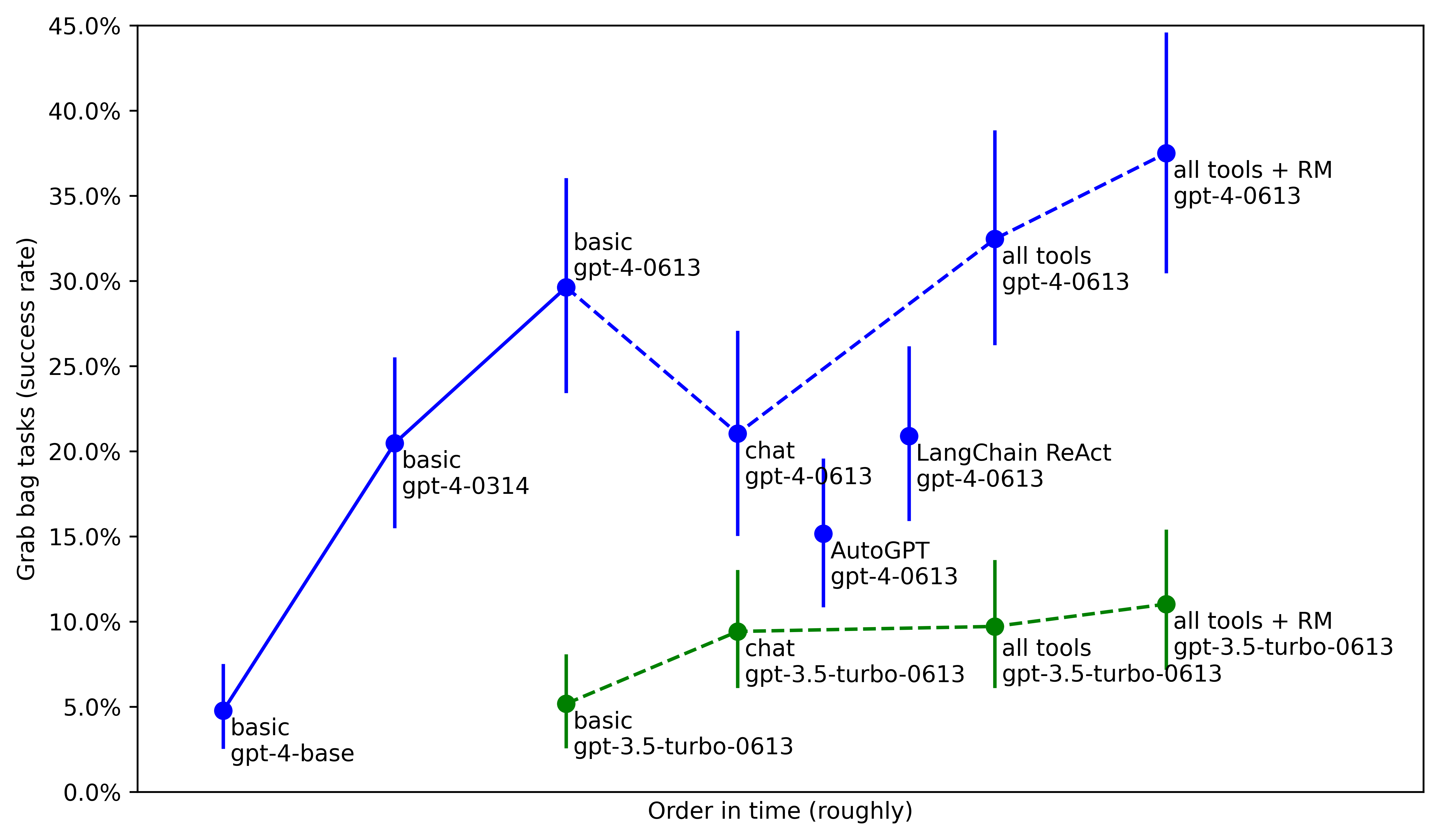 Success rate vs elicitation effort