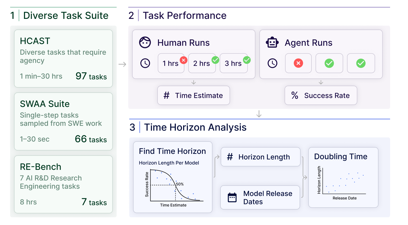 Methodology overview