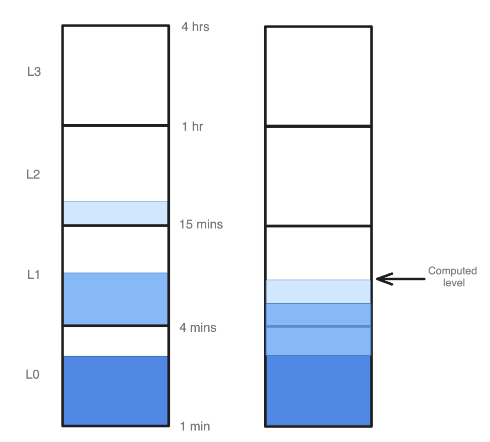 Calculating the horizon